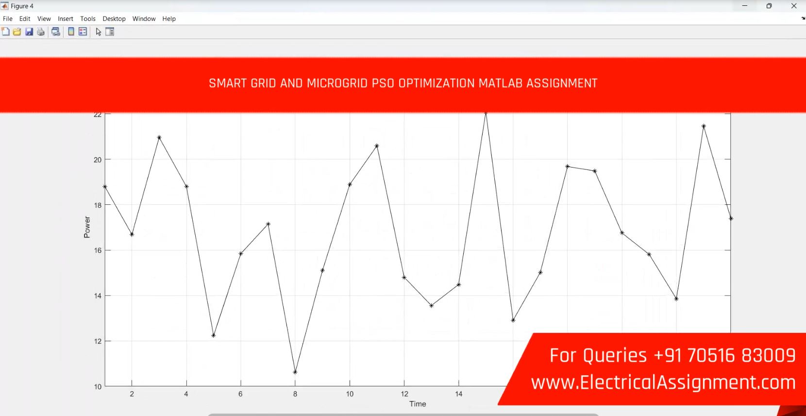 Python Based Smart Grid Demand Response Optimization screenshot 7